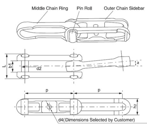 Drop Forged Chain Structure diagram