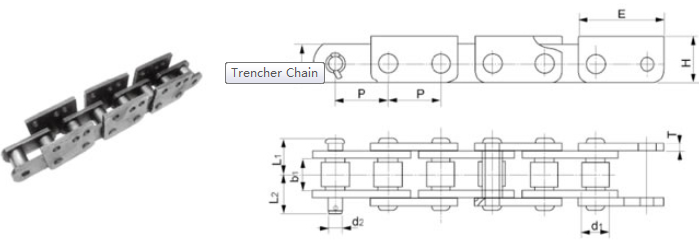 Trencher Chain Structure diagram 