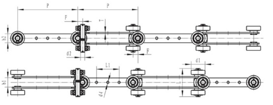 Cardan Chain