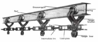 Forged Chain Attachments