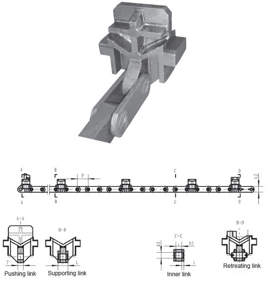 Push Conveyor Chain