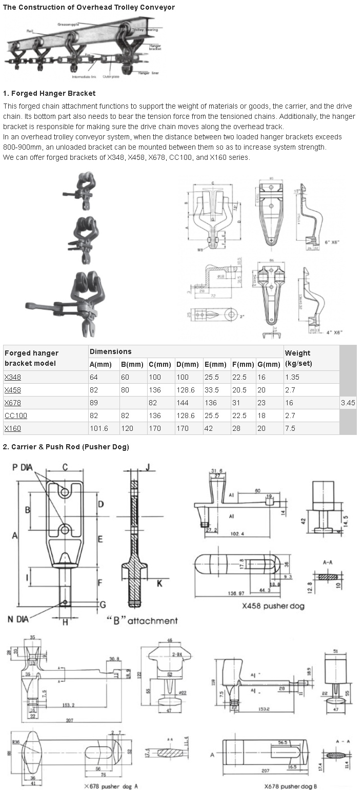 Forged Chain Trolley