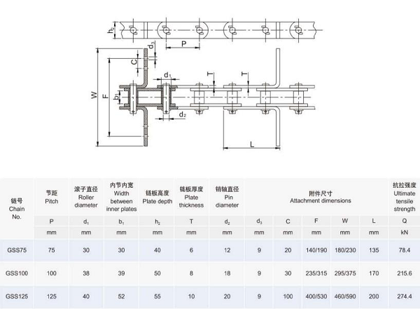 سلسلة وصلات شوكة مطروقة.png